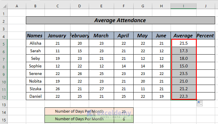 average attendence using autosum