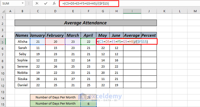 Average Attendance Formula in Excel by arithmetic function