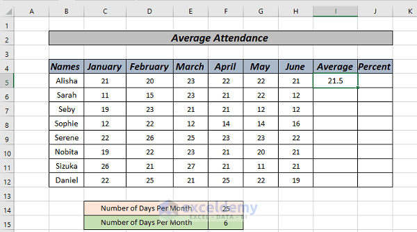 Average Attendance Formula in Excel methods