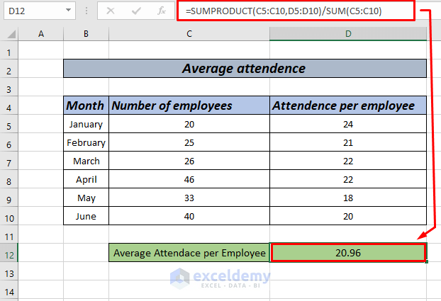 Average Attendance Formula in Excel using sumproduct