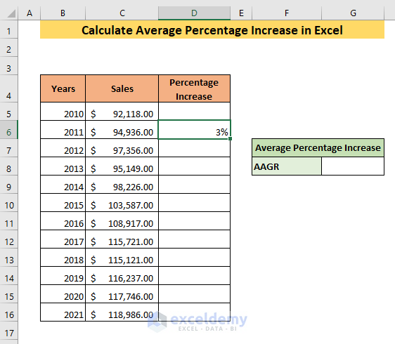 Average Percentage Increase in Excel