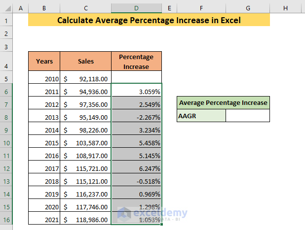 Average Percentage Increase in Excel