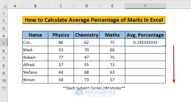 how to calculate average percentage of marks in excel