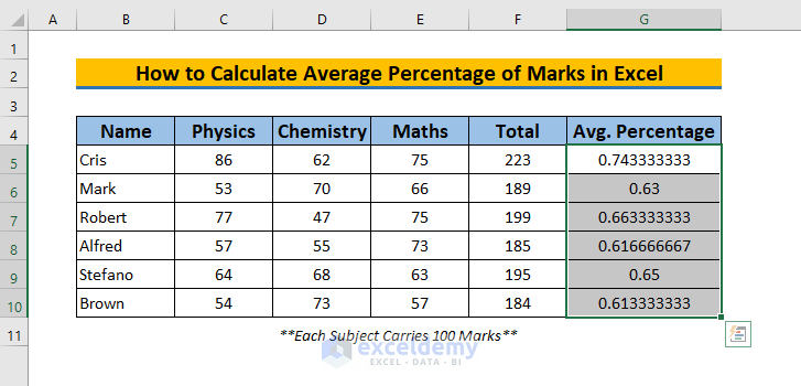 how to calculate average percentage of marks in excel