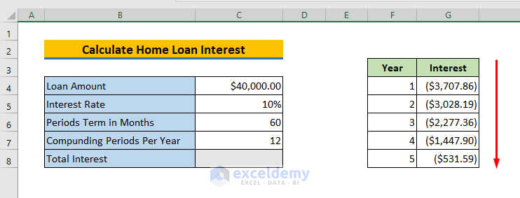 How to Calculate Home Loan Interest in Excel