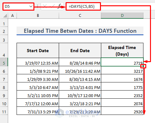 Calculate Elapsed Time Between Two Dates by the DAYS Function