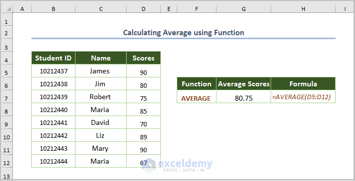 How to Calculate Average and Standard Deviation in Excel Calculating Average using Function
