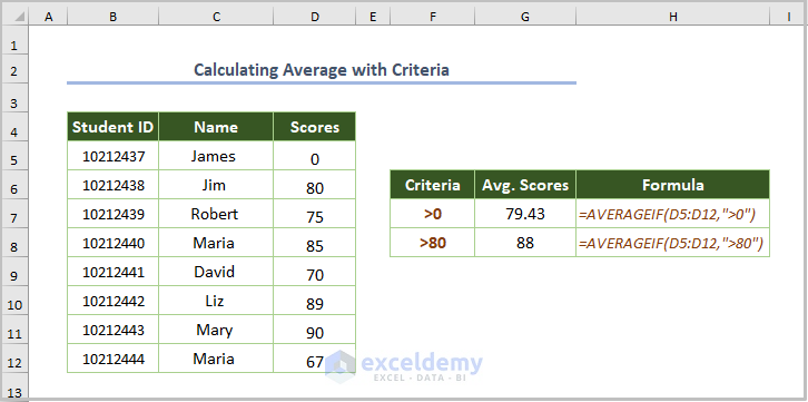 How to Calculate Average and Standard Deviation in Excel Calculating Average with Criteria