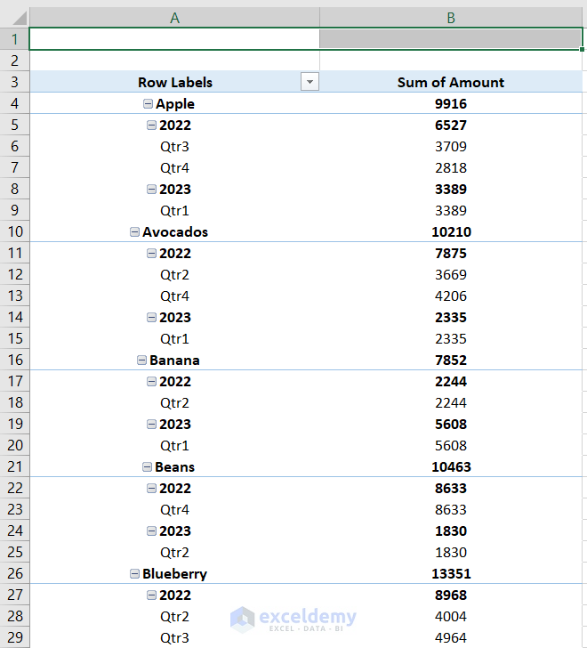 Pivot Table in Excel Grouped By Quarters and Years