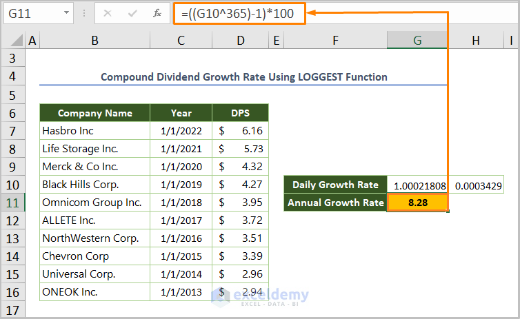 Compound Dividend Growth Rate in Excel Applying the LOGEST Function