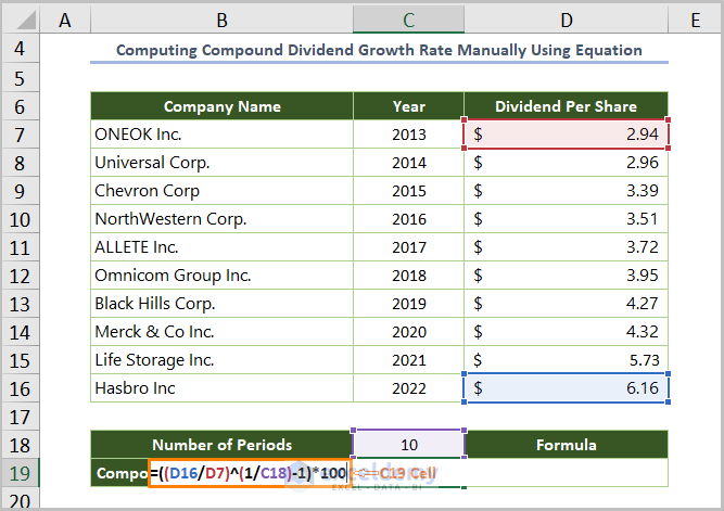 How to Calculate Dividend Growth Rate in Excel Using Formula