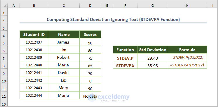 How to Calculate Average and Standard Deviation in Excel STDEVPA Function
