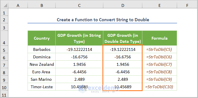 Create a Function to Convert String to Double