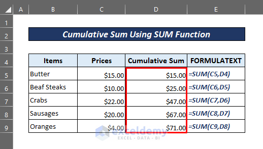 Cumulative Sum using SUM Function in Excel