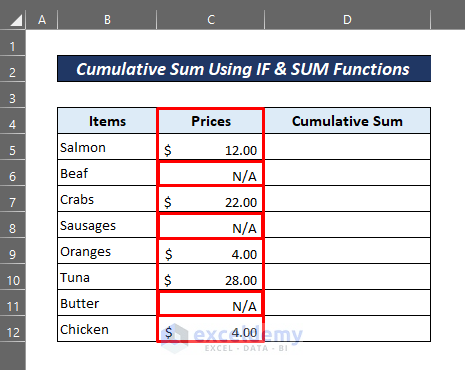 dataset with text values to perform cumulative sum