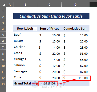 result for cumulative sum using PivotTable in Excel