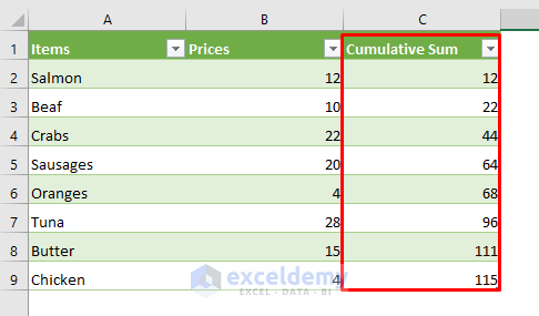 generated result for cumulative sum by Power Query in Excel