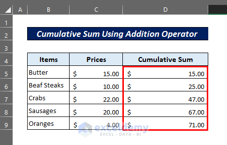 result for cumulative sum using addition operator