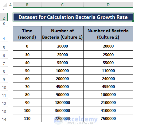 Dataset-Calculate Bacterial Growth Rate in Excel