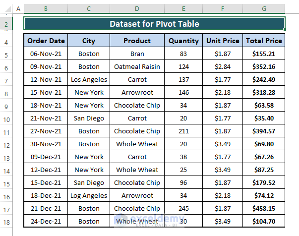 Dataset-Pivot Table Calculated Field Sum Divided by Count