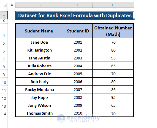 Dataset-Rank Excel Formula with Duplicates