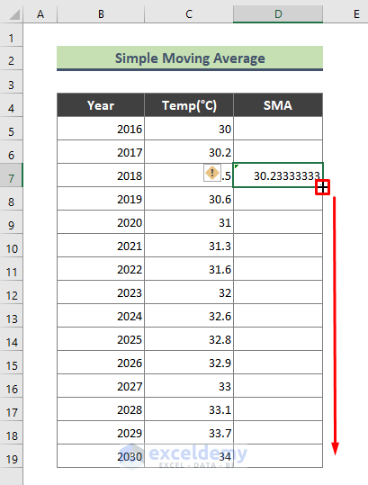 Calculate Simple Moving Average Using Formula in Excel