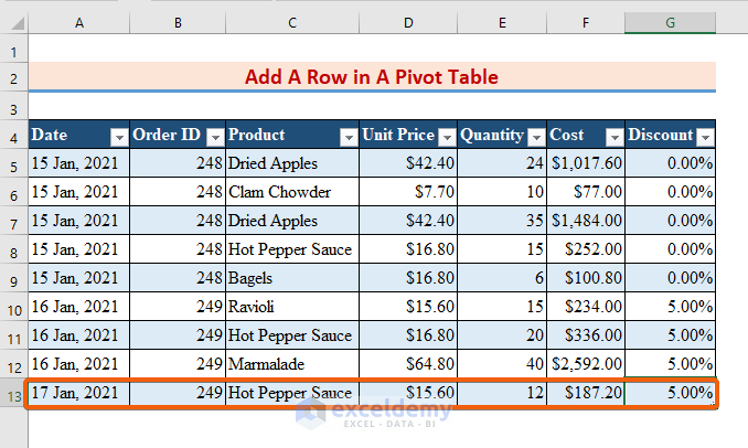 Add a Column/Row to Edit a Pivot Table