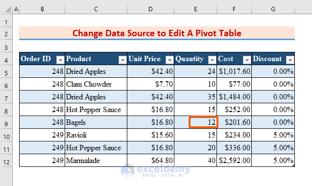 Change Data Source to Edit a Pivot Table