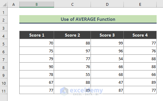 Calculate Average of Multiple Columns Using AVERAGE Function