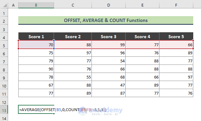 Excel OFFSET, AVERAGE, and COUNT Functions to Calculate Average of Last N Values in Multiple Columns