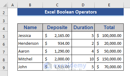 Dataset of Excel Boolean Operator 
