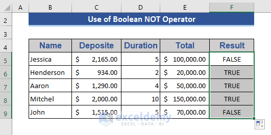 Application of NOT Boolean Operator