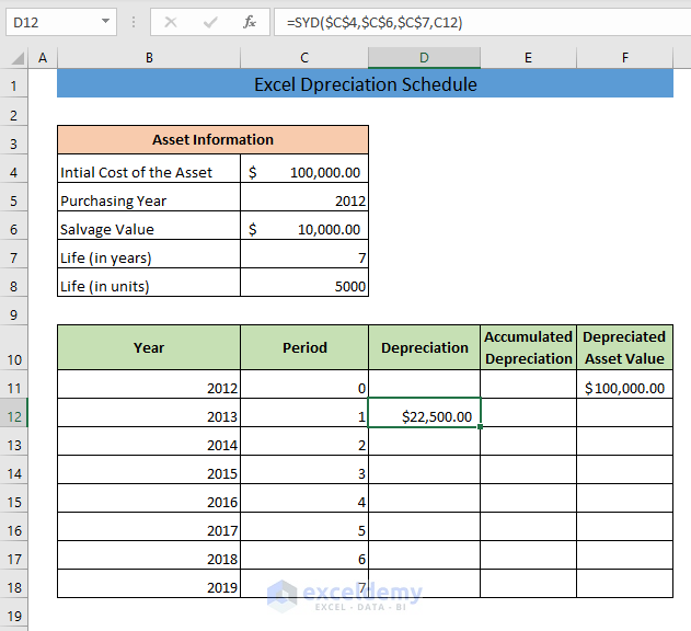 depreciation schedule in Excel
