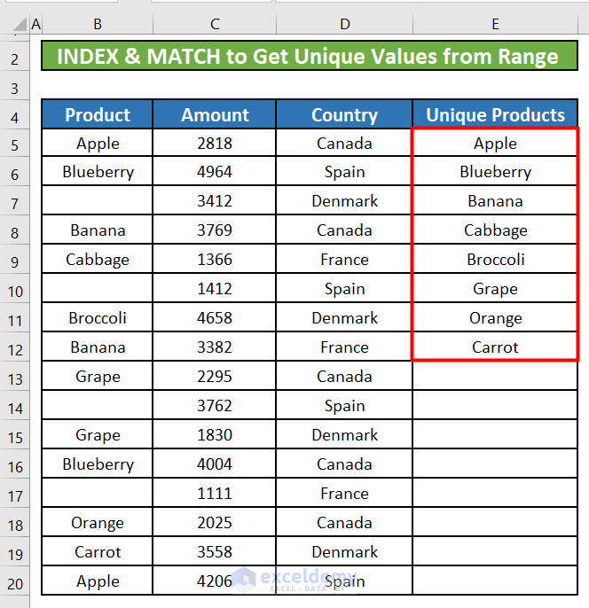 Apply the INDEX and MATCH Formula to Get Unique Values with Empty Cells