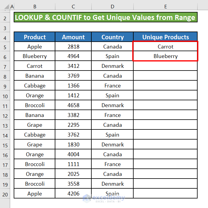Perform the LOOKUP and COUNTIF Formula to Get Unique Values that Appear Only Once