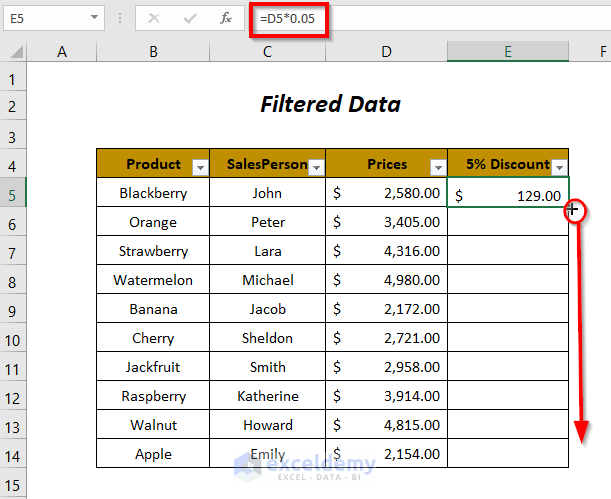 filtered data