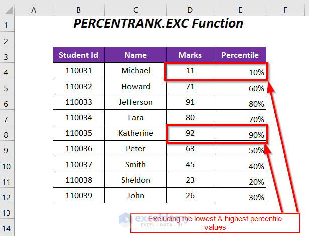 Excel percentile rank