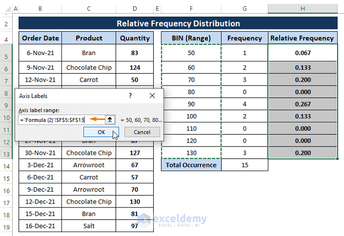 Axis labels-Relative Frequency Distribution Excel