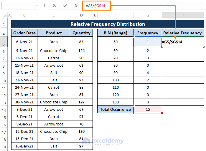 Relative frequency-Relative Frequency Distribution Excel