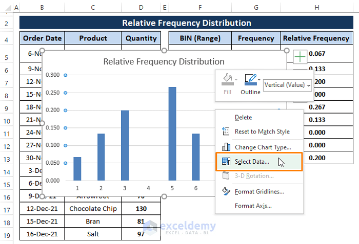 Context menu-Relative Frequency Distribution Excel