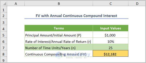 Future Value with Annual Continuous Compound Interest