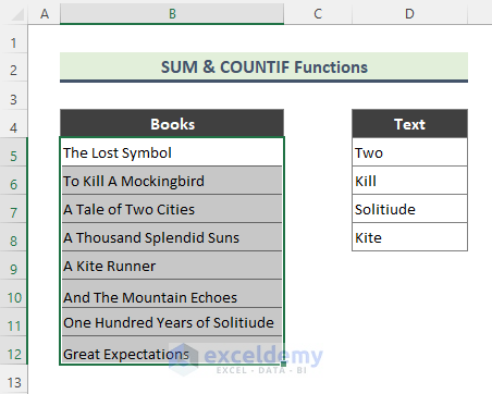 Combination of  SUM & COUNTIF Functions to Highlight Cells that Contain Text from a List