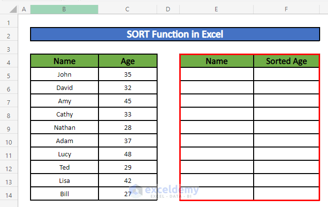 Sort the Data with the SORT Function in Excel