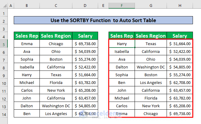 Use the SORTBY Function to Auto Sort Table in Excel