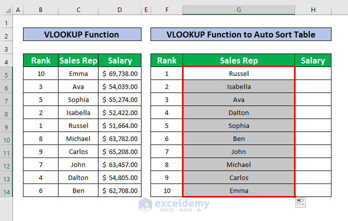 Perform the VLOOKUP Function to Auto Sort Table in Excel