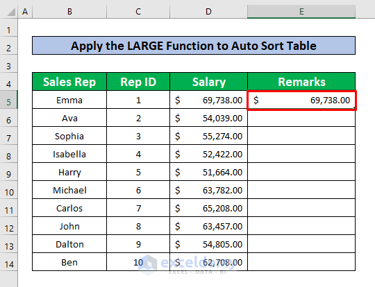 Apply the LARGE Function to Auto Sort Table in Excel