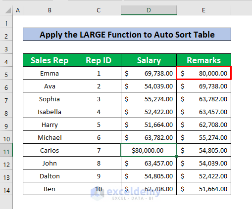 Apply the LARGE Function to Auto Sort Table in Excel