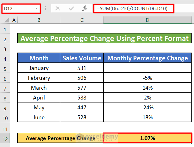 Apply Percent Format to Calculate Average Percentage Change 