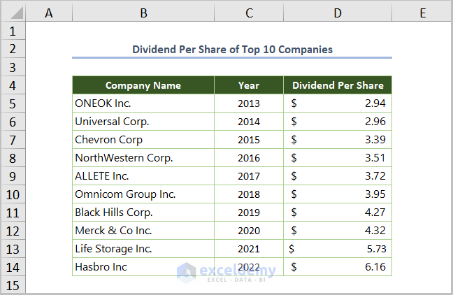 How to Calculate Dividend Growth Rate in Excel Dataset