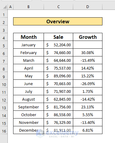 calculate monthly growth rate in excel